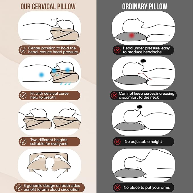 Cervical Pillow for Neck Pain Relief and Shoulder - Contour Memory Foam Pillows - Orthopedic Bed Pillow - Ergonomic Neck Support for Side Back Stomach Sleepers
